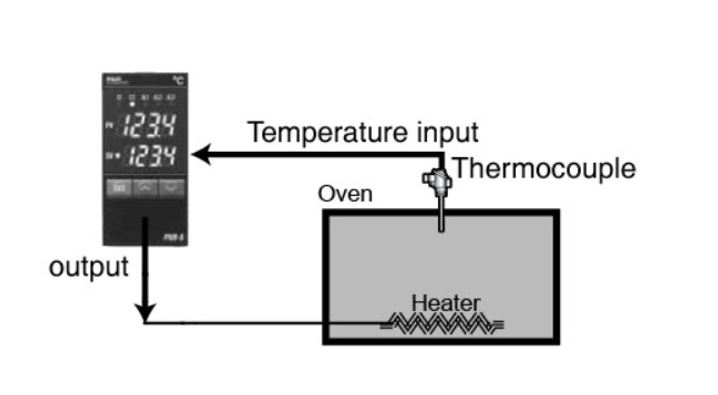 مزایای کنترلر دمای nx
