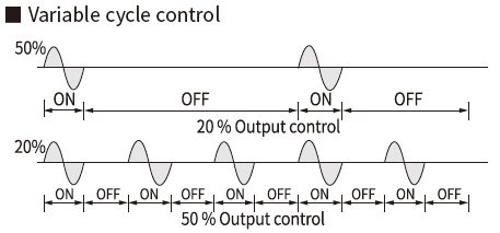  Variable cycle control( کنترل سیکل متغیر )